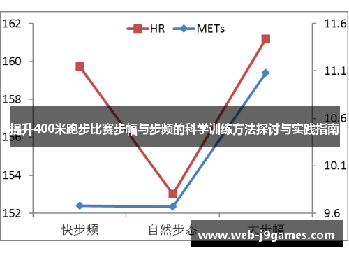 提升400米跑步比赛步幅与步频的科学训练方法探讨与实践指南