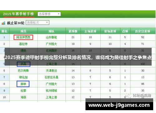 2025赛季德甲射手榜完整分析及排名情况，谁将成为最佳射手之争焦点