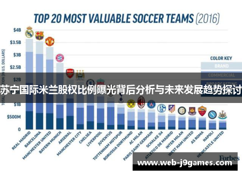 苏宁国际米兰股权比例曝光背后分析与未来发展趋势探讨