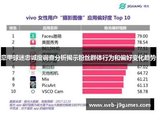 意甲球迷忠诚度调查分析揭示粉丝群体行为和偏好变化趋势