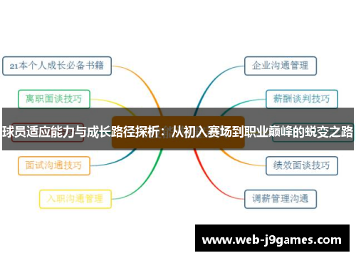 球员适应能力与成长路径探析：从初入赛场到职业巅峰的蜕变之路