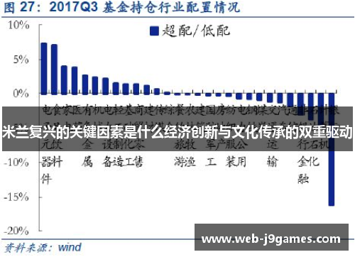 米兰复兴的关键因素是什么经济创新与文化传承的双重驱动