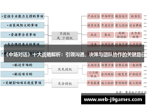《中场对话》十大战略解析：引领沟通、决策与团队协作的关键路径