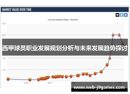 西甲球员职业发展规划分析与未来发展趋势探讨