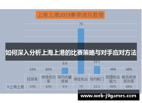 如何深入分析上海上港的比赛策略与对手应对方法