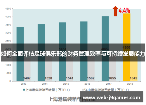 如何全面评估足球俱乐部的财务管理效率与可持续发展能力