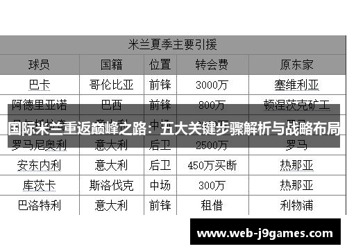 国际米兰重返巅峰之路：五大关键步骤解析与战略布局