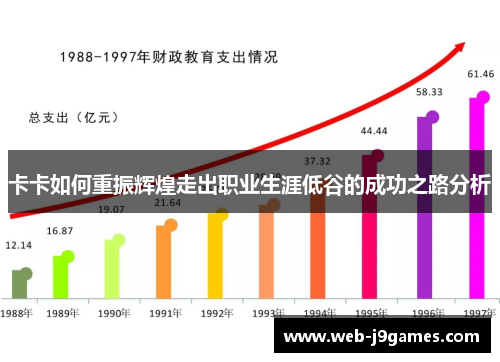 卡卡如何重振辉煌走出职业生涯低谷的成功之路分析