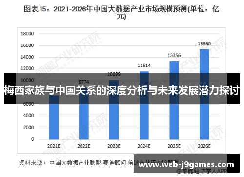 梅西家族与中国关系的深度分析与未来发展潜力探讨