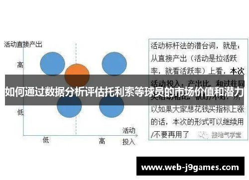 如何通过数据分析评估托利索等球员的市场价值和潜力