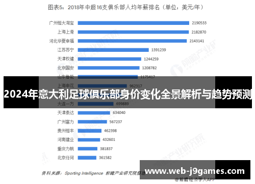 2024年意大利足球俱乐部身价变化全景解析与趋势预测