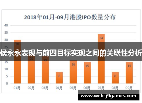侯永永表现与前四目标实现之间的关联性分析