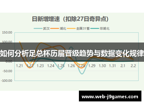 如何分析足总杯历届晋级趋势与数据变化规律