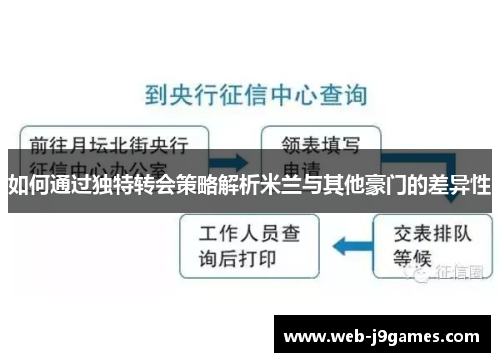 如何通过独特转会策略解析米兰与其他豪门的差异性