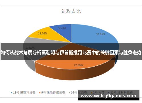 如何从战术角度分析富勒姆与伊普斯维奇比赛中的关键因素与胜负走势
