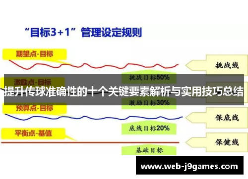 提升传球准确性的十个关键要素解析与实用技巧总结