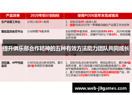 提升俱乐部合作精神的五种有效方法助力团队共同成长