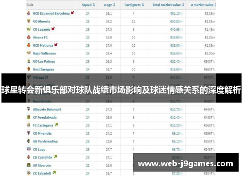 球星转会新俱乐部对球队战绩市场影响及球迷情感关系的深度解析