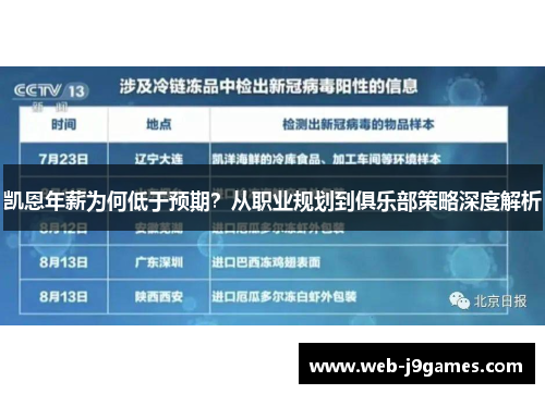 凯恩年薪为何低于预期？从职业规划到俱乐部策略深度解析